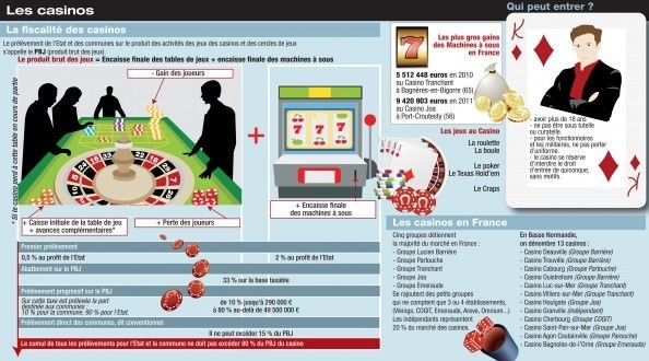 En savoir plus sur monsterwin casino